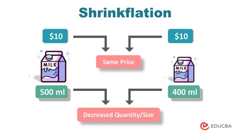 shrinkflation traduction